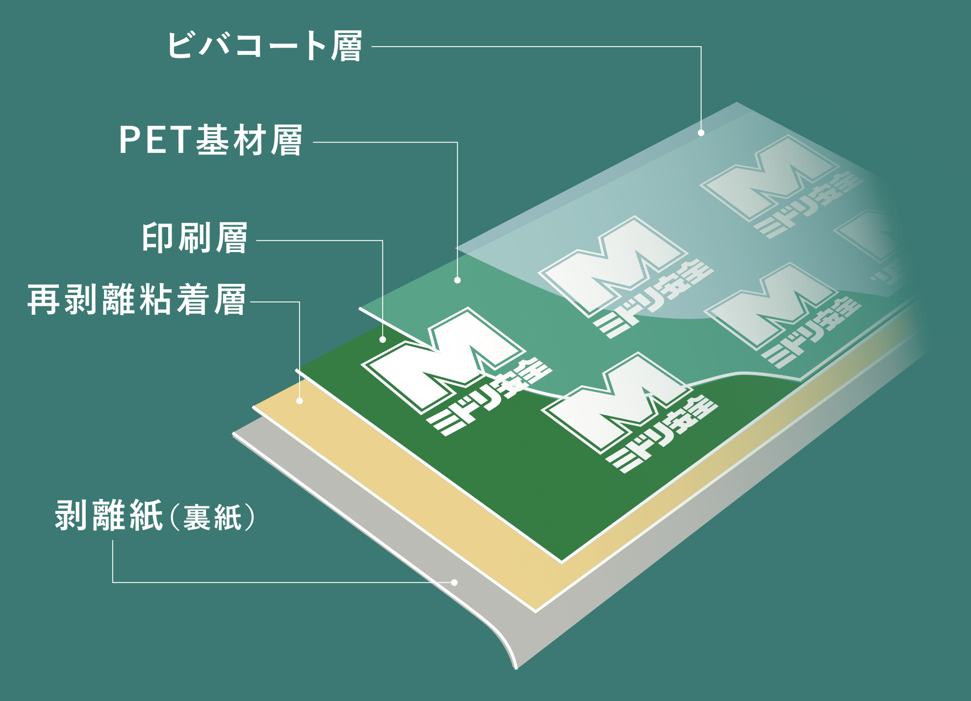ベルデビバフィルム | ミドリ安全の安全衛生保護具