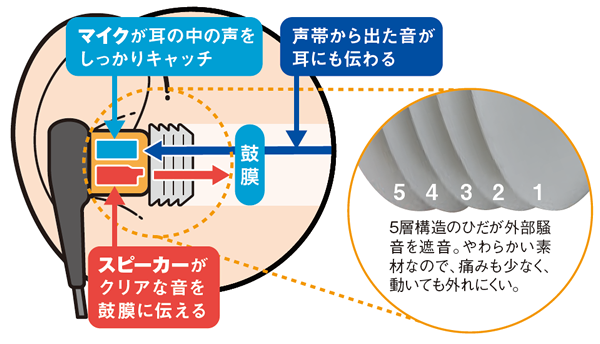 AUROの特長