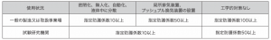 呼吸用保護具の選定（まとめ）