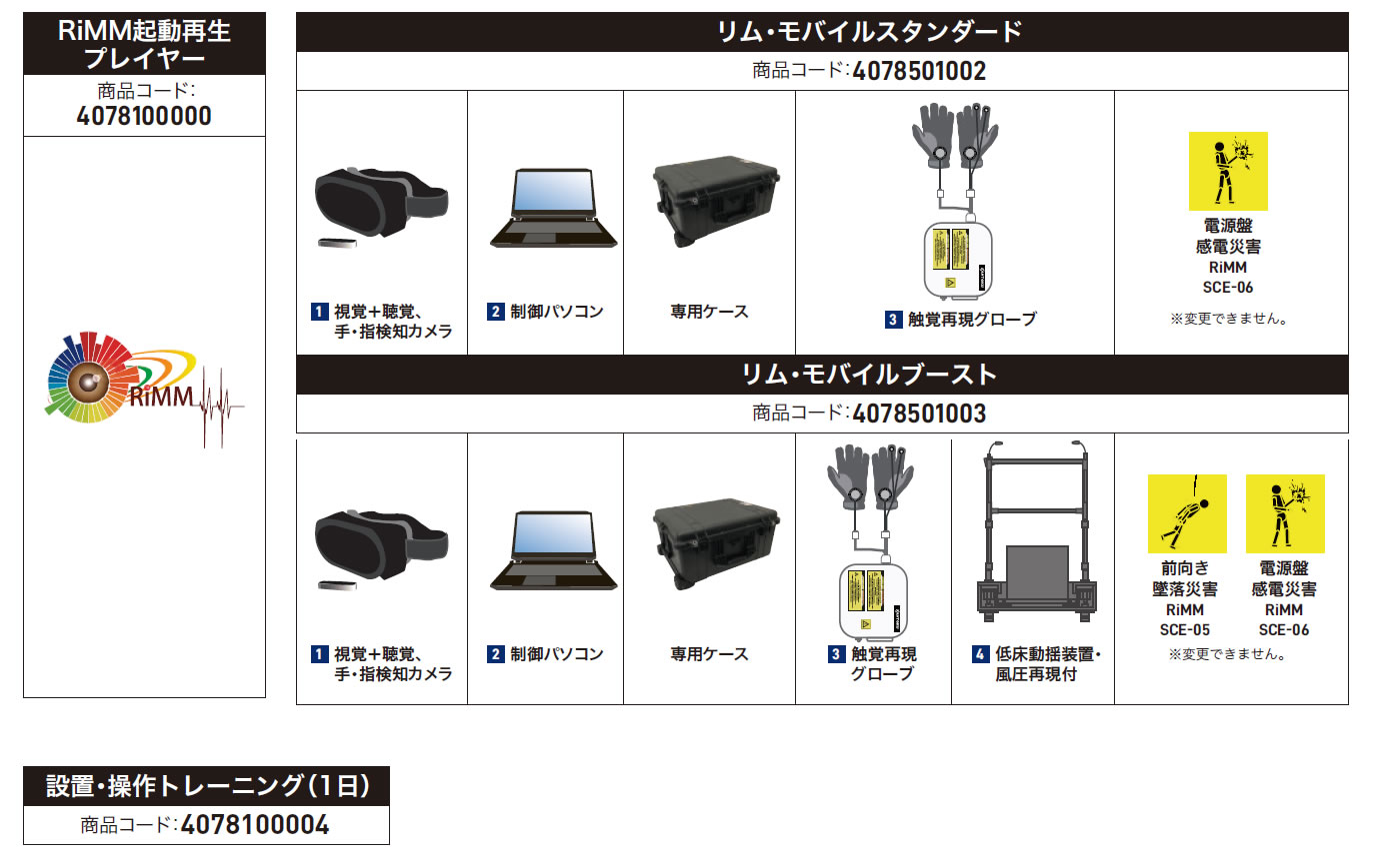 RiMMハードウェアパッケージ構成